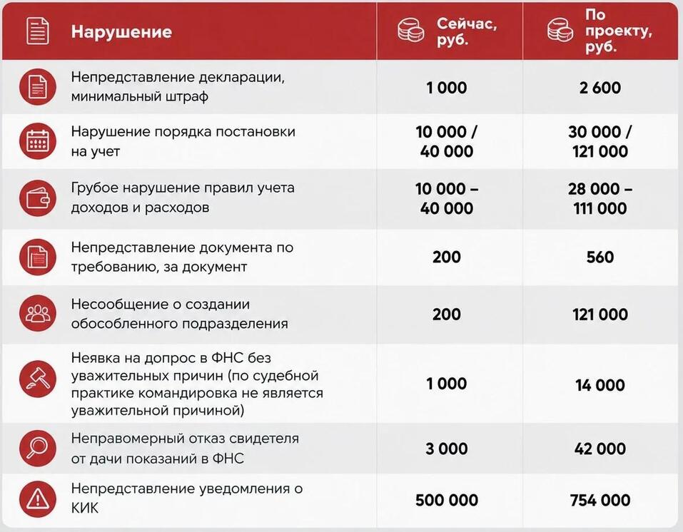 Налоги-2027: что меняется для собственника бизнеса и что успеть до 1 января 1 Налоги-2027: что меняется для собственника бизнеса и что успеть до 1 января 1