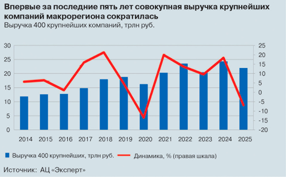 «Синару», СУМЗ и «Золотое Яблоко» признали крупнейшими компаниями Свердловской области 1 «Синару», СУМЗ и «Золотое Яблоко» признали крупнейшими компаниями Свердловской области 1