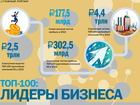 ТОП-100: рейтинг самых успешных компаний Красноярского края