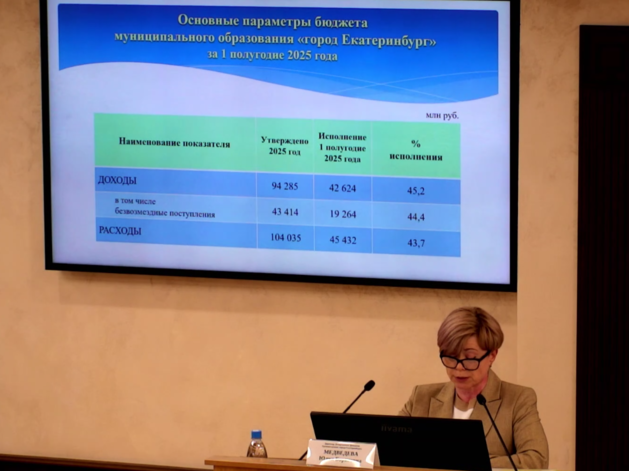 Доходы бюджета Екатеринбурга за полгода превысили 42 млрд. руб.