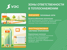 Плата за отопление — к чему приведет беспечность в вопросах регулирования теплопотребления