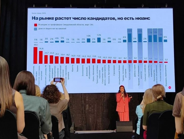 В Екатеринбурге назвали сферы, где платят выше ожиданий соискателей В Екатеринбурге назвали сферы, где платят выше ожиданий соискателей