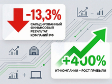 IT-архитектура выживания: что происходит на рынке технологий 